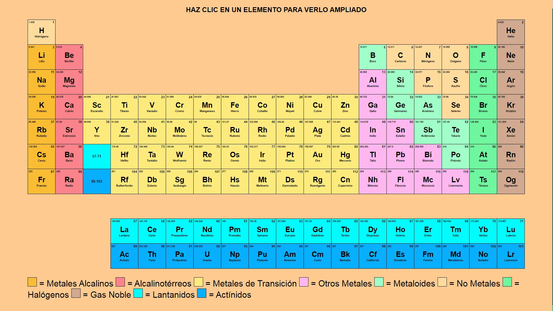 Tabla periódica interactiva Periodic table