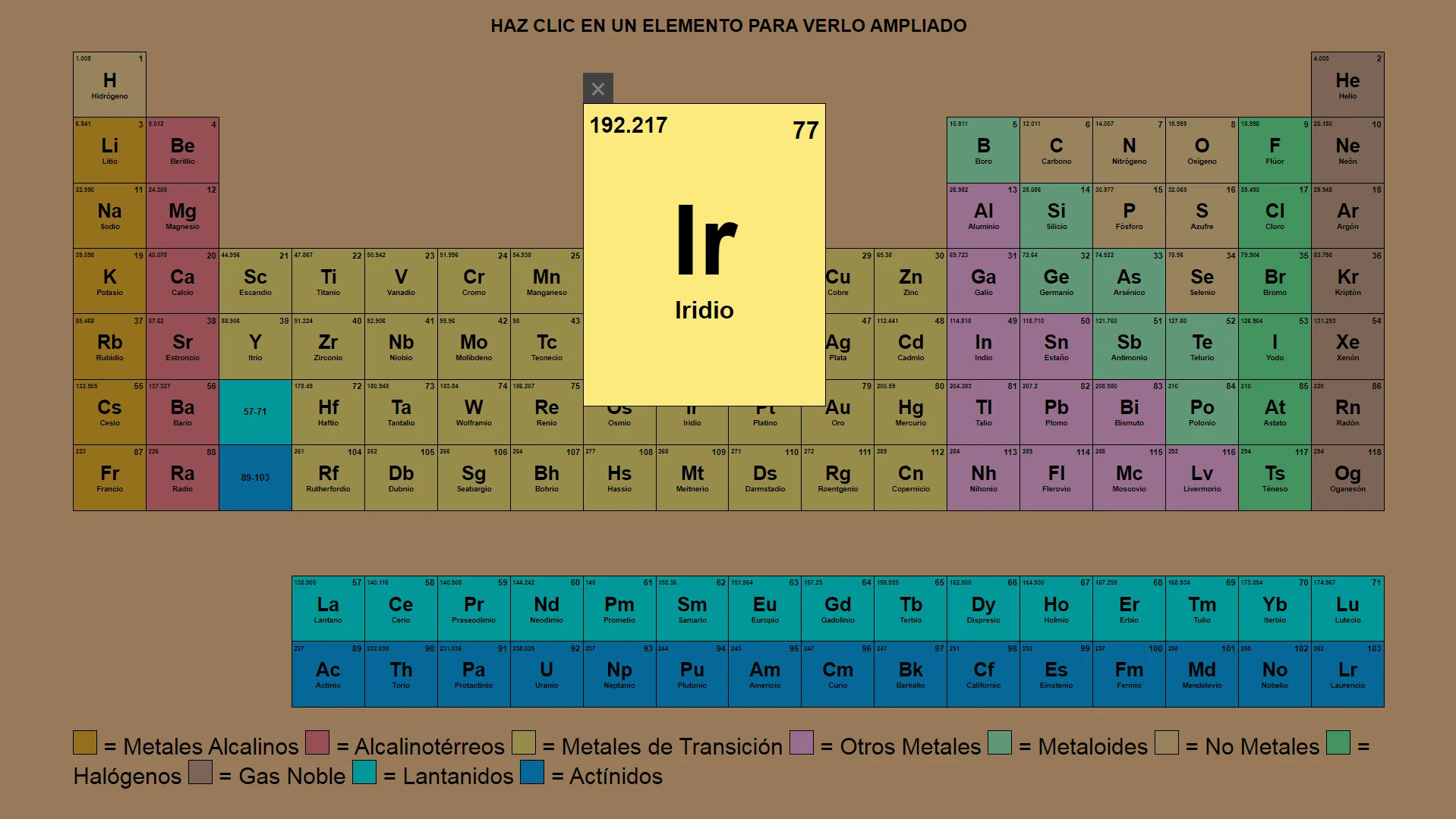Tabla periódica interactiva Periodic table
